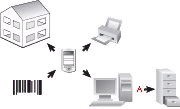 Figure 2. The wireless approach. There is potentially one move of paper (a) to a file cabinet. 